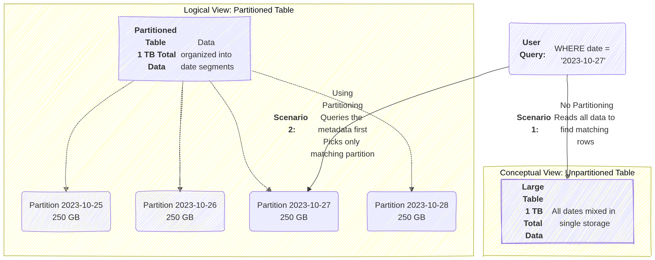 BigQuery Partitioning