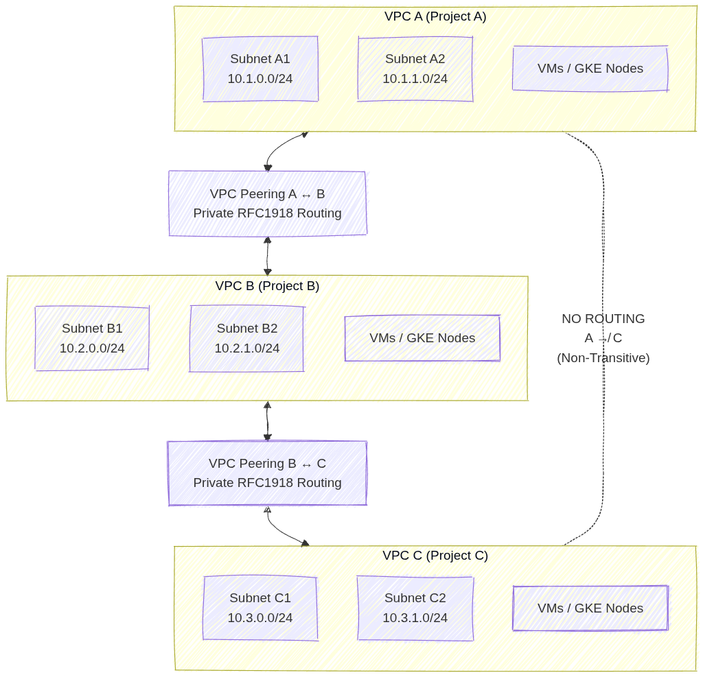 VPC Peering Diagram